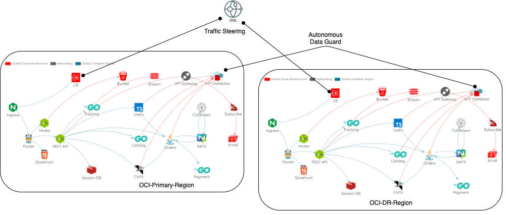 disaster-recovery