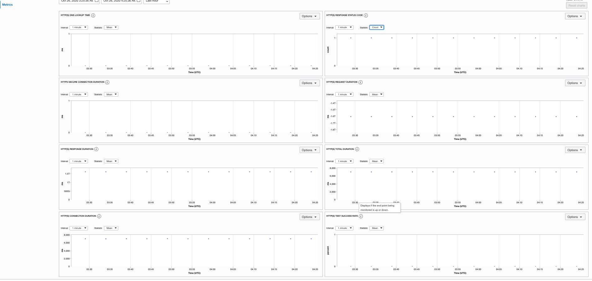 OKE HTTP Metrics