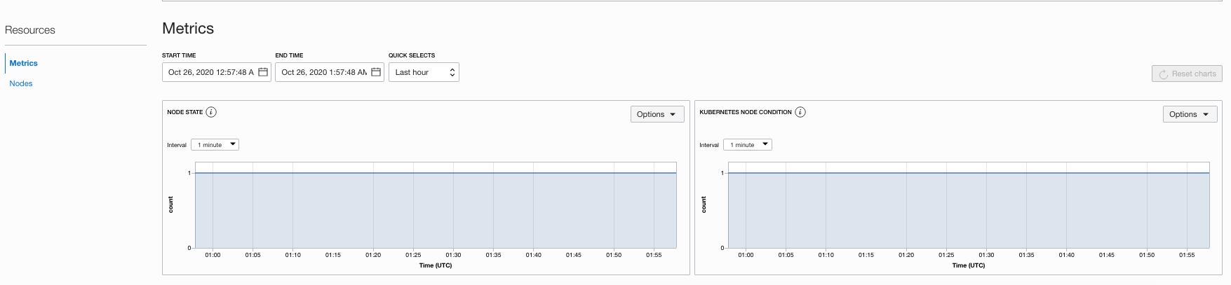 OKE Node Pool Metrics