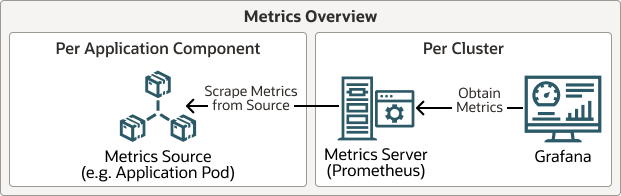Metrics